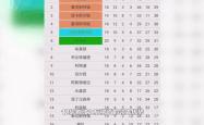 lol官网-包含阿森纳抢夺英超积分榜头名的词条