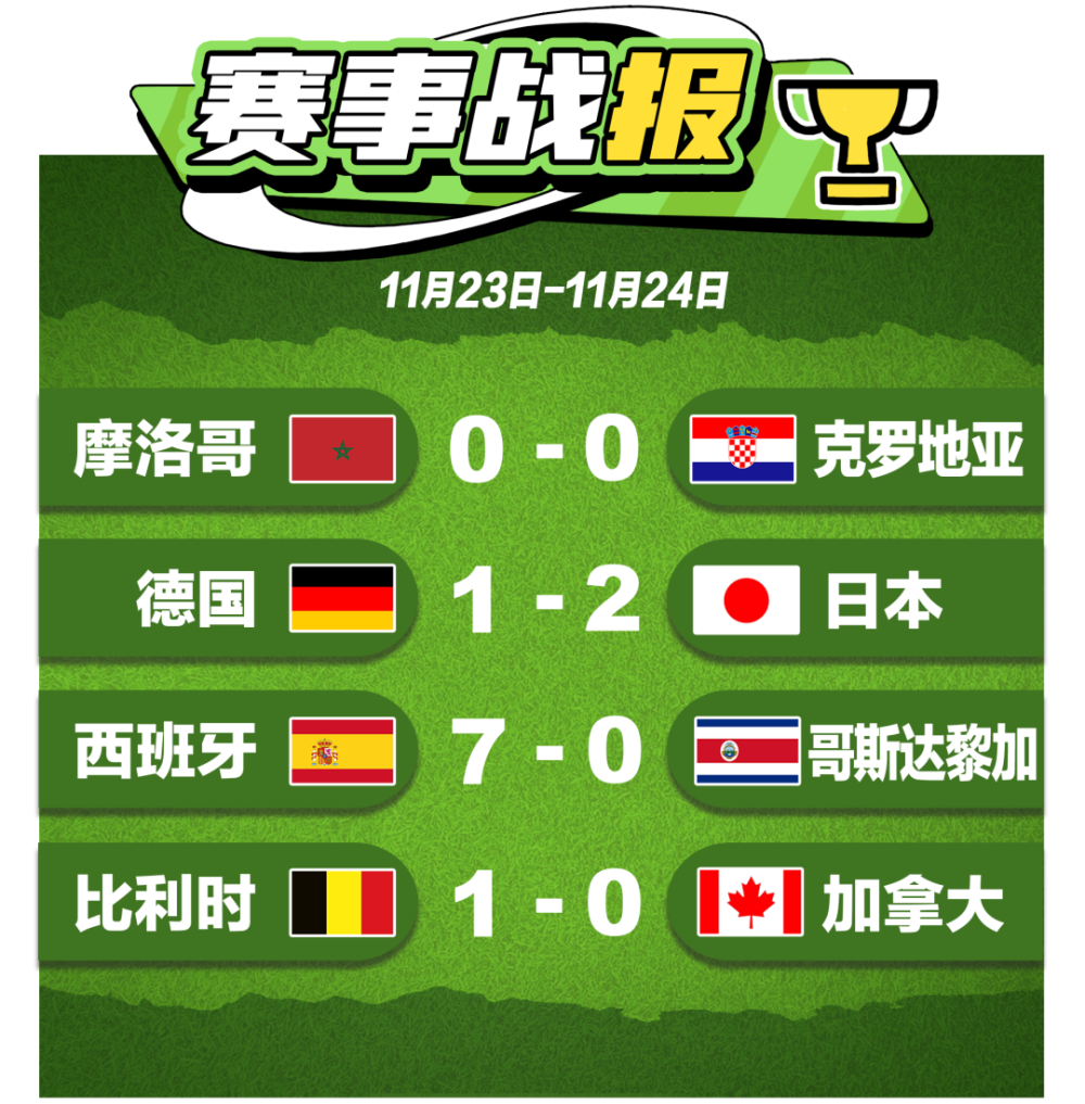 日本羽毛球队横扫马来西亚羽毛球队，辛杜高光表现的简单介绍