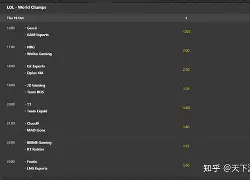 LPL引发投注狂潮,赔率走势成谜 LPL引发投注狂潮,赔率走势成谜