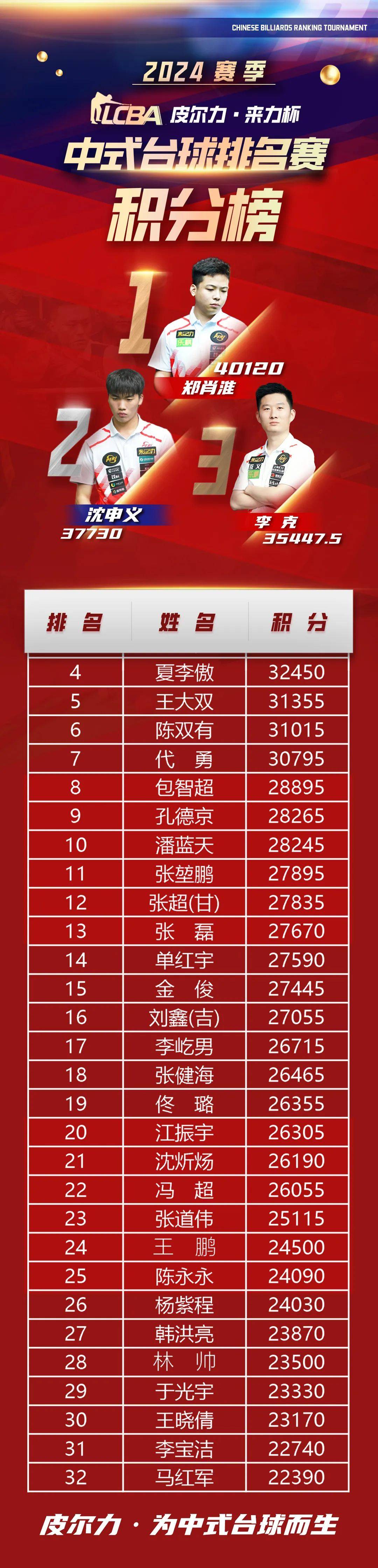 篮球官方公布最新积分榜，悬念再起的简单介绍